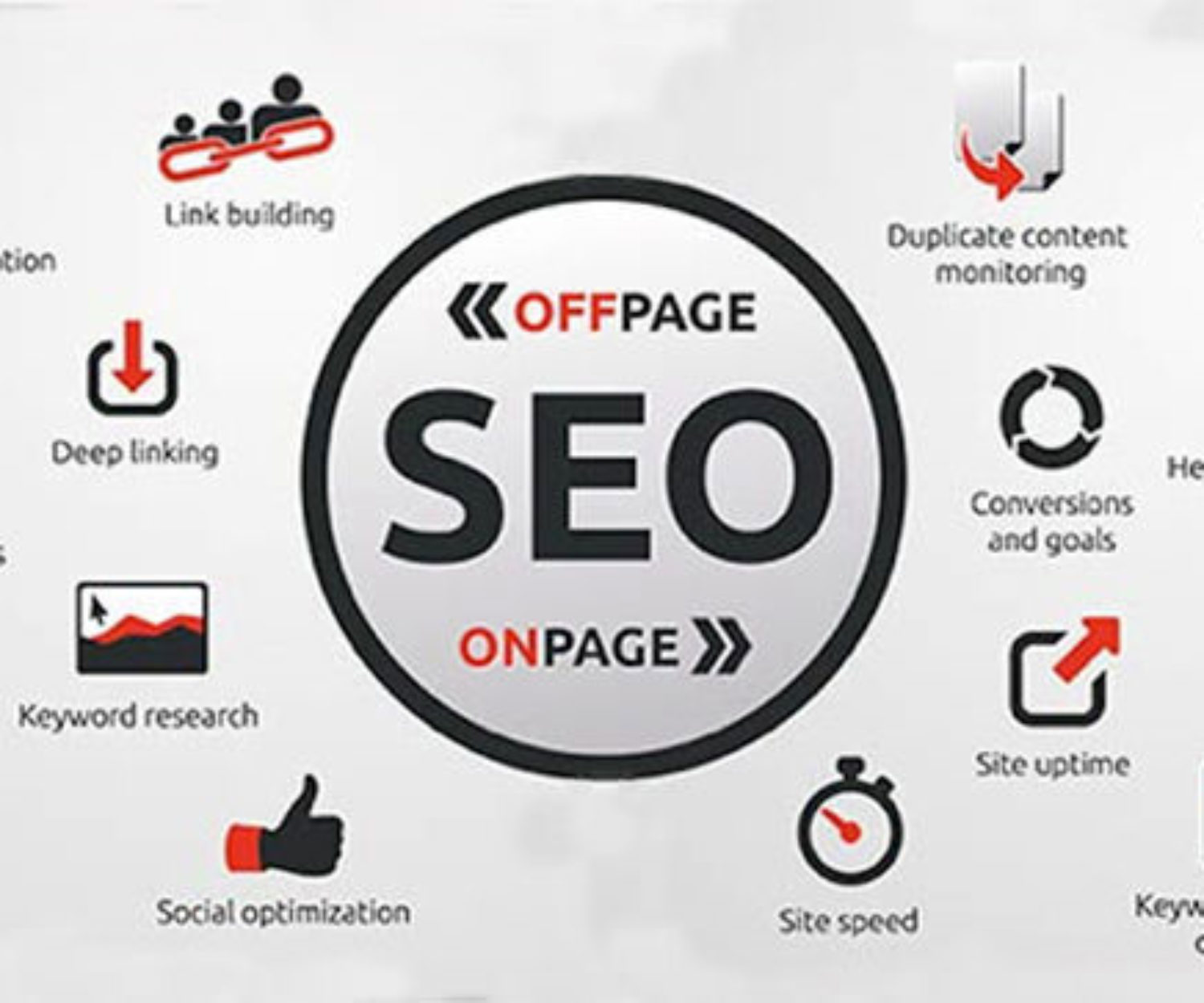 On Page and Off Page SEO Optimization