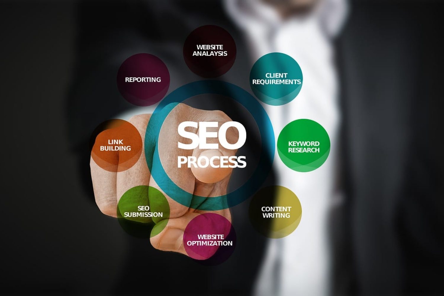 Ways to Optimize Your Sites Seo Ranking