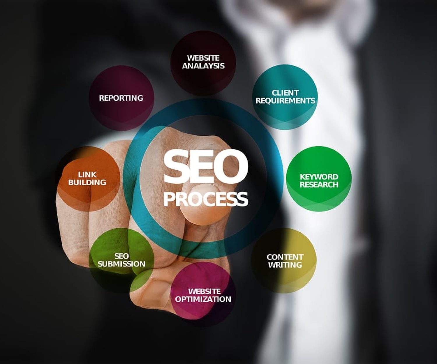 Ways to Optimize Your Sites Seo Ranking