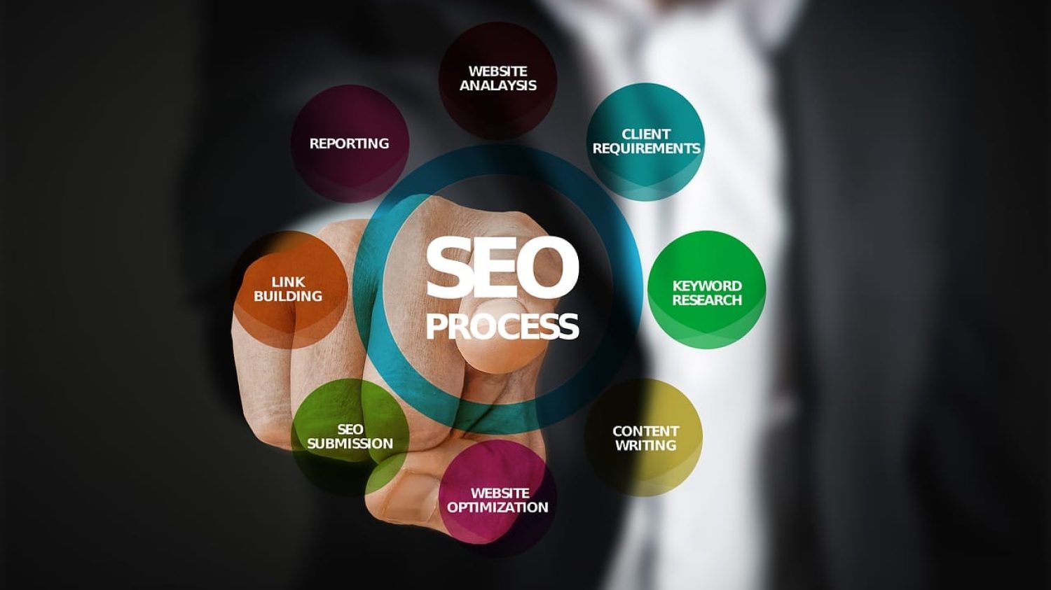 Ways to Optimize Your Sites Seo Ranking