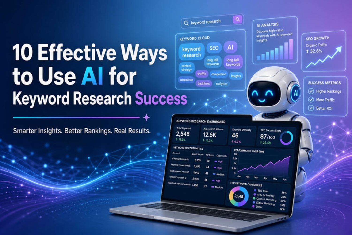 Effective Ways to Use AI for Keyword Research Success