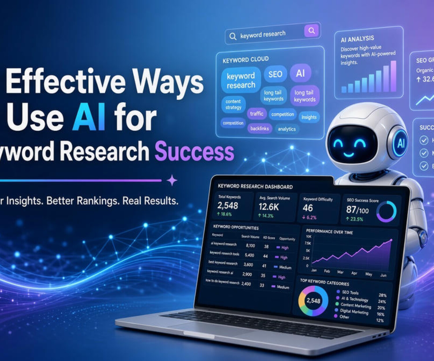 Effective Ways to Use AI for Keyword Research Success